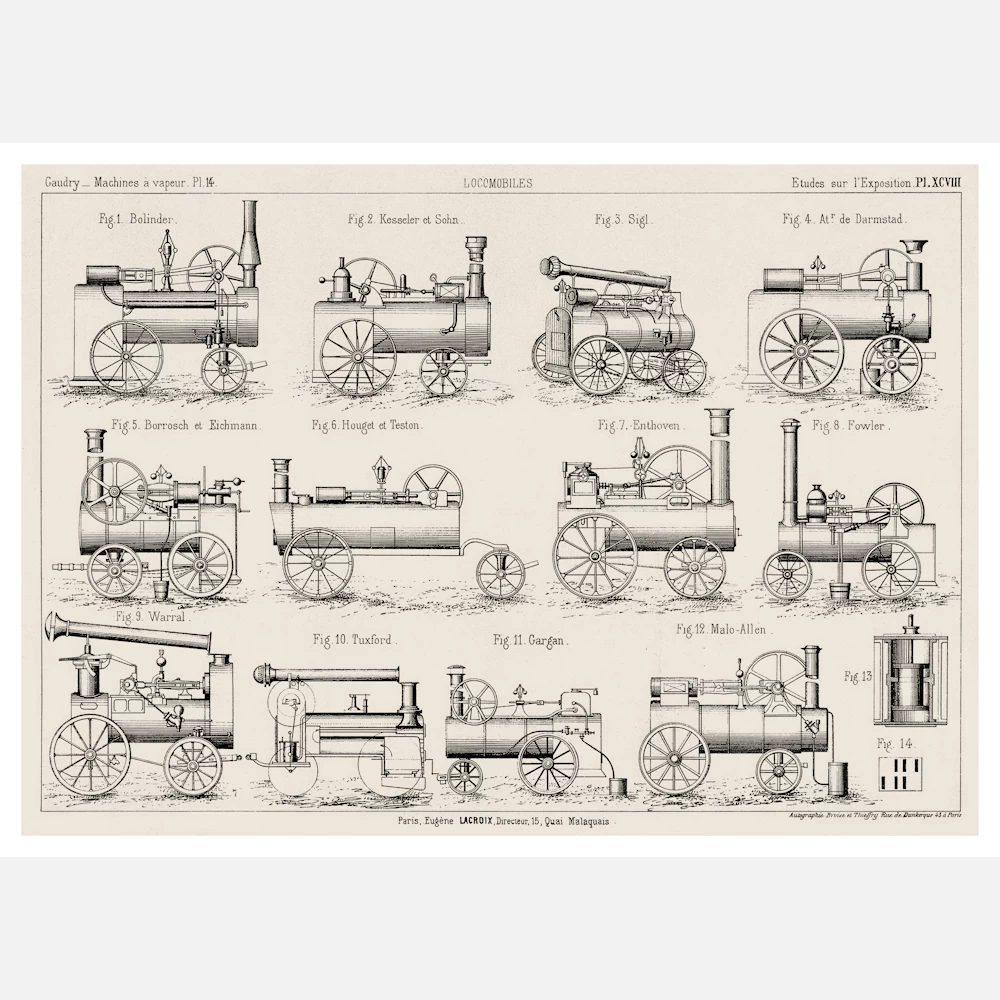 Types of Steam Locomotive Poster