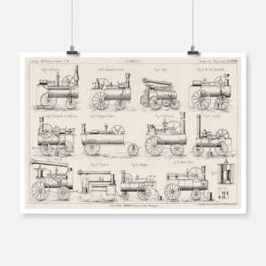 Types of Steam Locomotive Poster