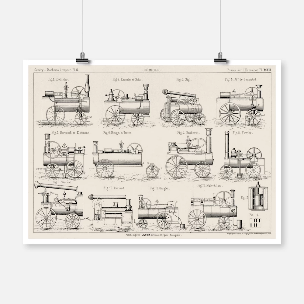 Types of Steam Locomotive Poster