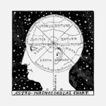 Astro Phrenological Chart Vector