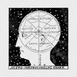 Astro Phrenological Chart Vector