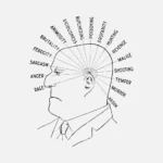 Negative Traits Phrenology Vector