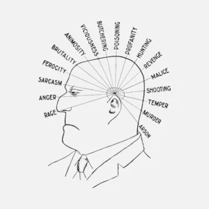 Negative Traits Phrenology Vector